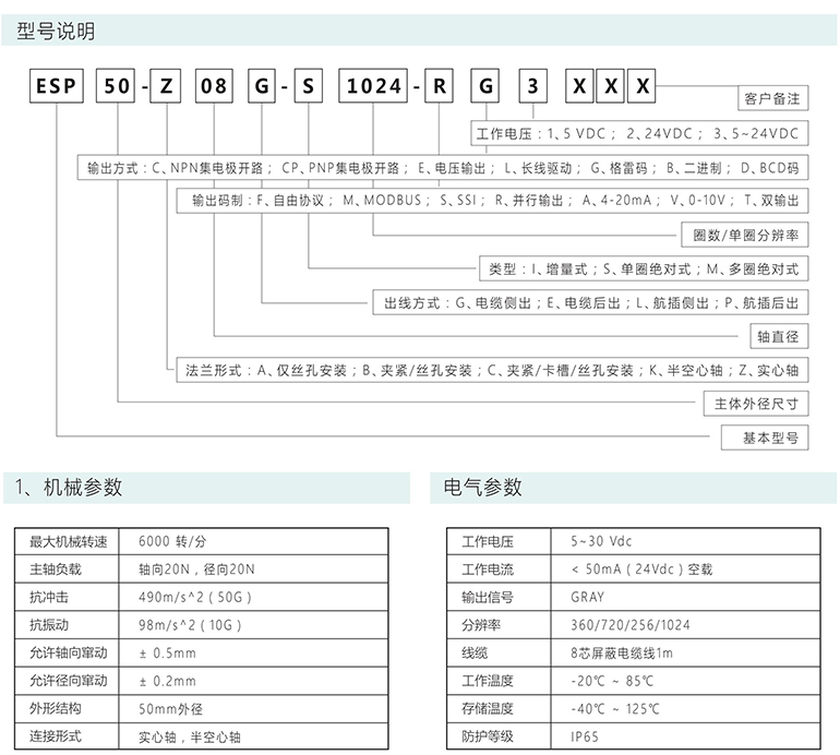 绝对式编码器 ESP50-S系列 GRAY