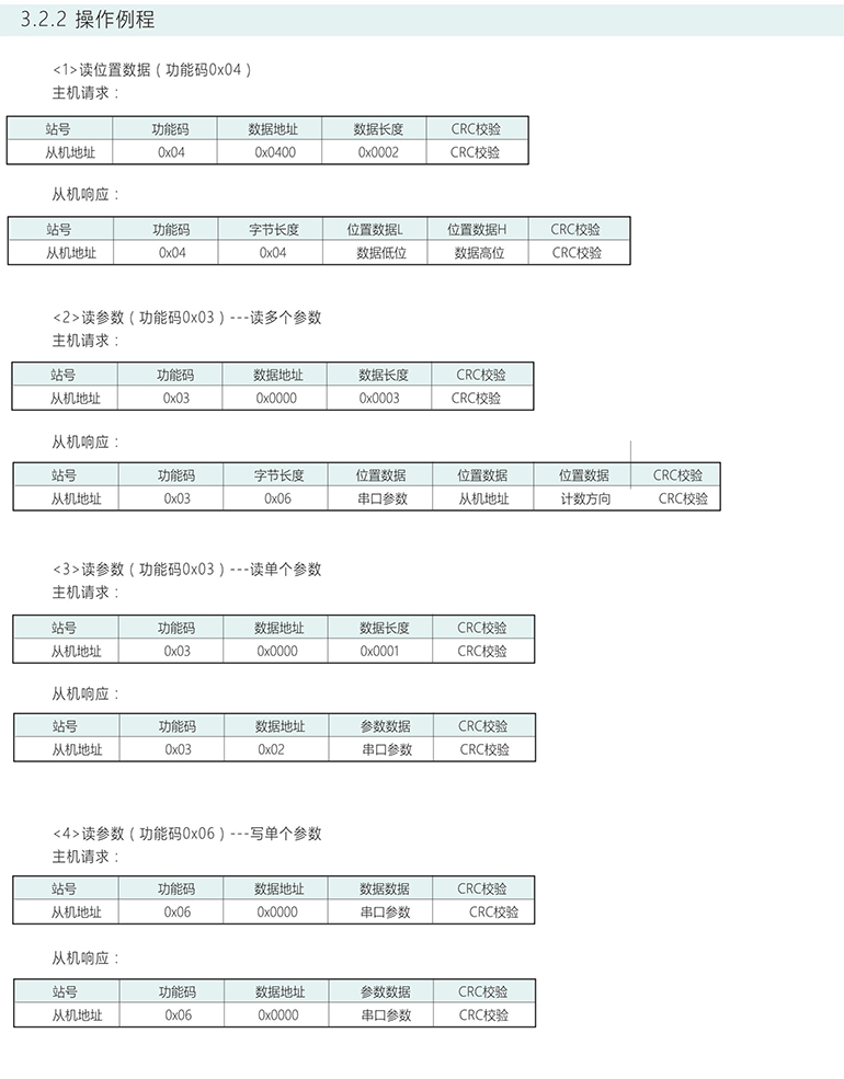 绝对式编码器 ESP50-S系列 RS485