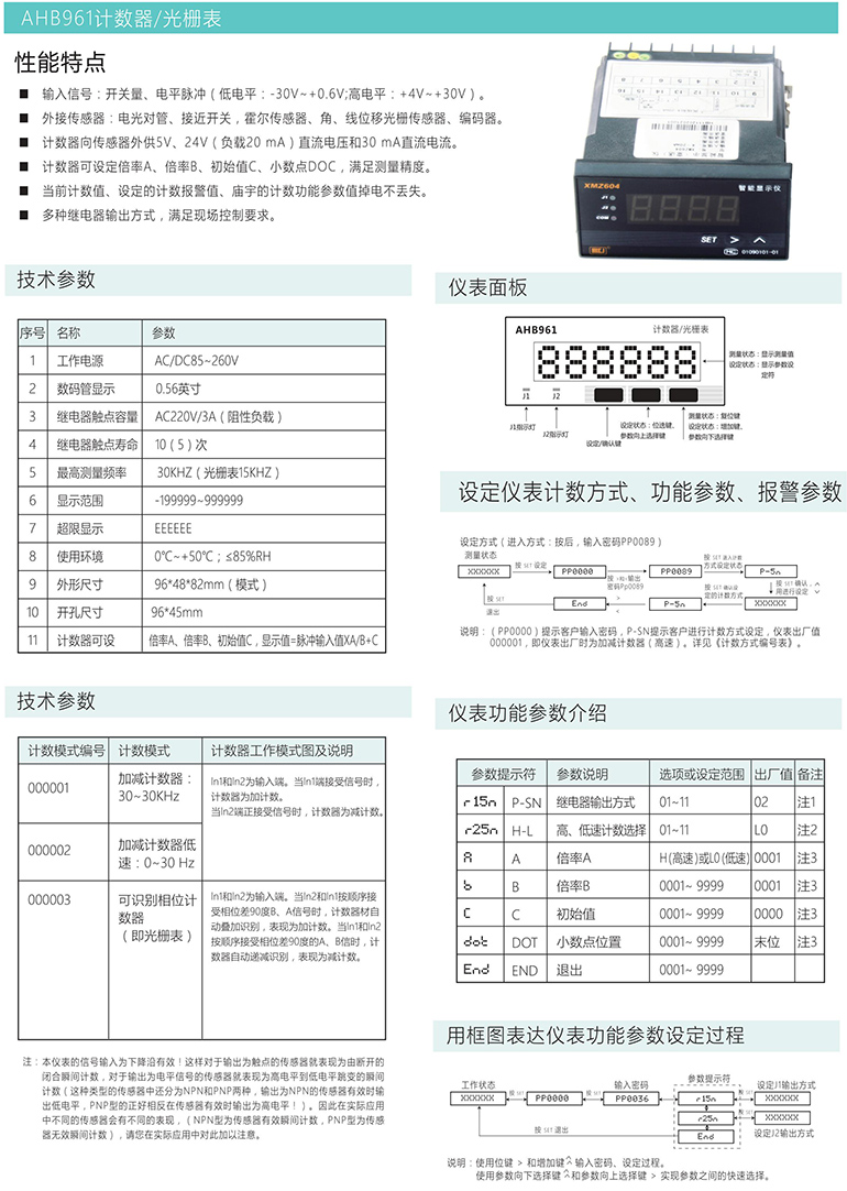 AHB961计数器/光栅表